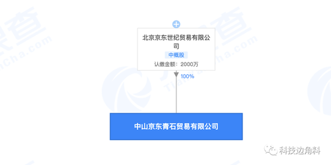 京東成立中山青石貿易公司,注冊資本2000萬元